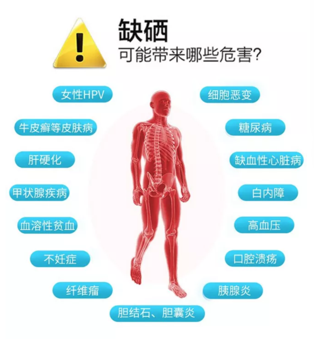 補(bǔ)硒補(bǔ)對(duì)了，效果非常好